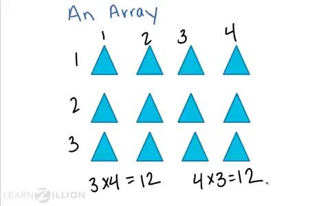Solving Division Problems Using Arrays